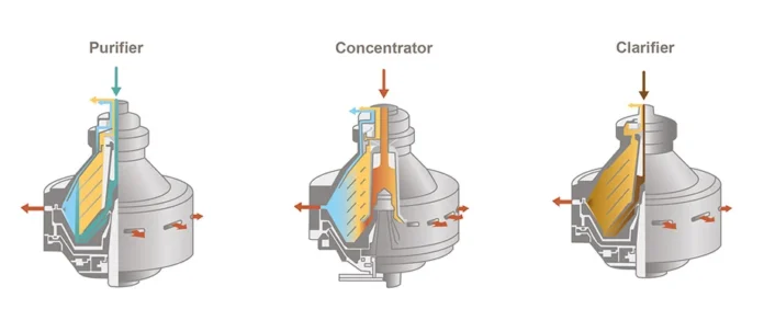 disc bowl centrifuge